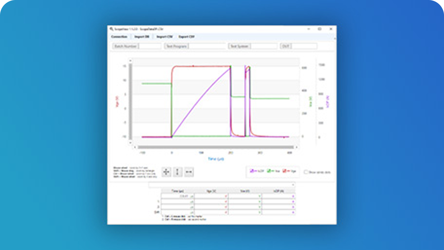 Integrated Oscilloscope